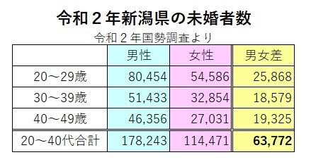 県内初！TVCMで紹介された結婚相談所ハピマリ新潟1